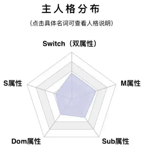 西檬之家sm亚文化新人入圈指南 一