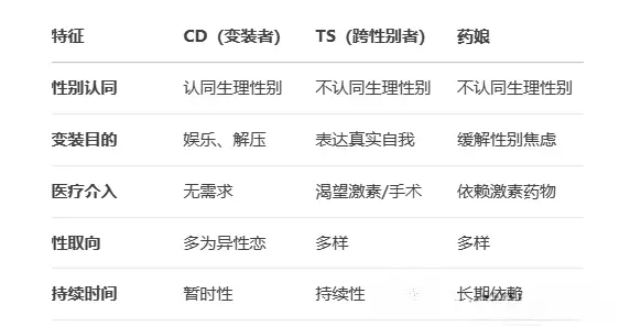 西檬之家Dom是什么意思?字母圈新人如何找准定位 一